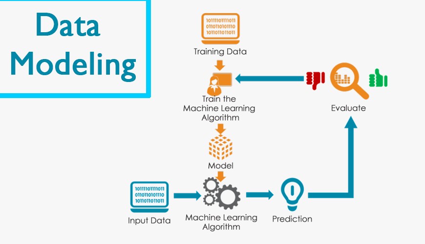 second hand/new: Best Data Modelling Training from Hyderabad 